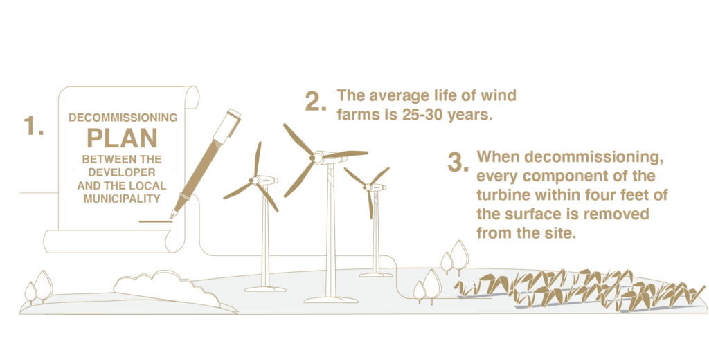 wind farm decommissioning
